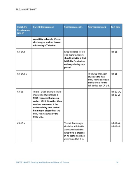 File:Iot-ddos-nist-sp1800-15b-preliminary-draft.pdf