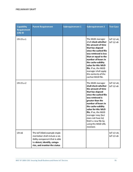 File:Iot-ddos-nist-sp1800-15b-preliminary-draft.pdf