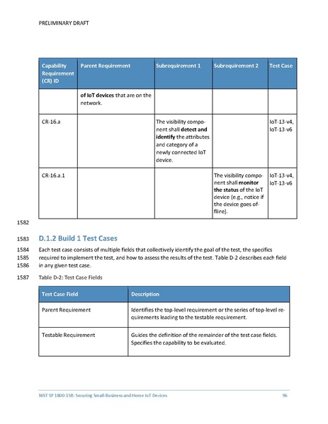 File:Iot-ddos-nist-sp1800-15b-preliminary-draft.pdf