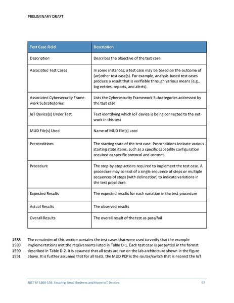 File:Iot-ddos-nist-sp1800-15b-preliminary-draft.pdf