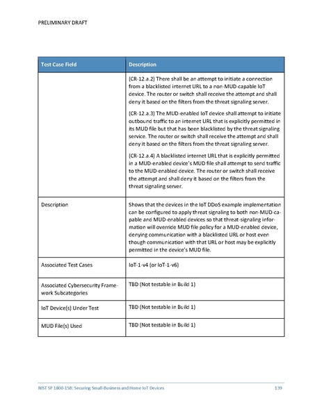 File:Iot-ddos-nist-sp1800-15b-preliminary-draft.pdf