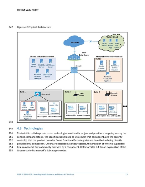File:Iot-ddos-nist-sp1800-15b-preliminary-draft.pdf
