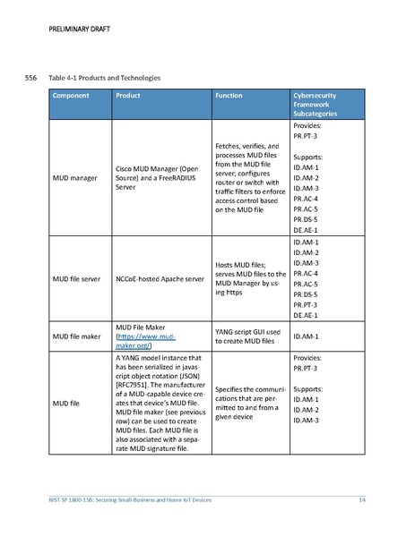 File:Iot-ddos-nist-sp1800-15b-preliminary-draft.pdf