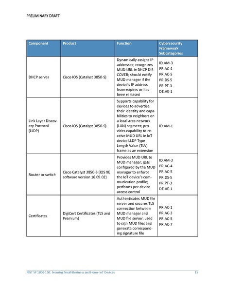 File:Iot-ddos-nist-sp1800-15b-preliminary-draft.pdf
