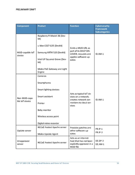 File:Iot-ddos-nist-sp1800-15b-preliminary-draft.pdf