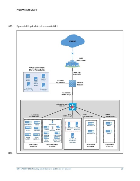 File:Iot-ddos-nist-sp1800-15b-preliminary-draft.pdf