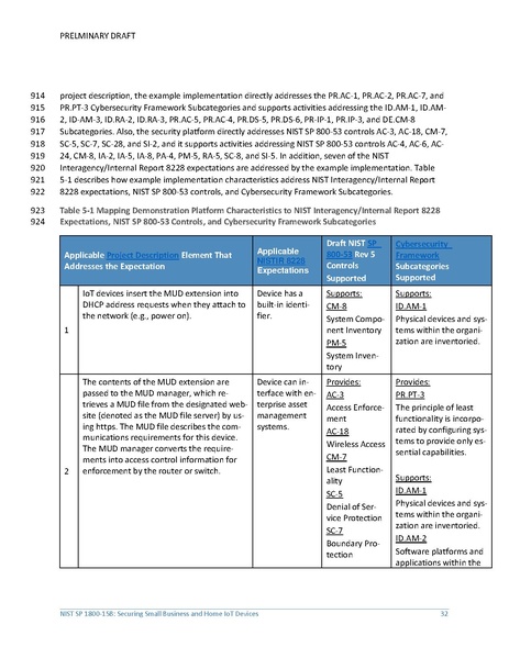 File:Iot-ddos-nist-sp1800-15b-preliminary-draft.pdf