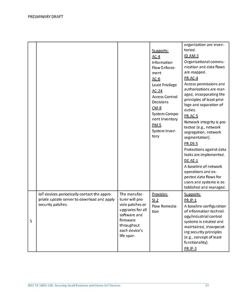 File:Iot-ddos-nist-sp1800-15b-preliminary-draft.pdf