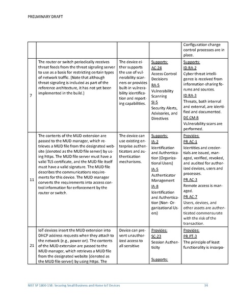 File:Iot-ddos-nist-sp1800-15b-preliminary-draft.pdf