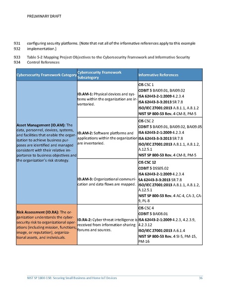 File:Iot-ddos-nist-sp1800-15b-preliminary-draft.pdf