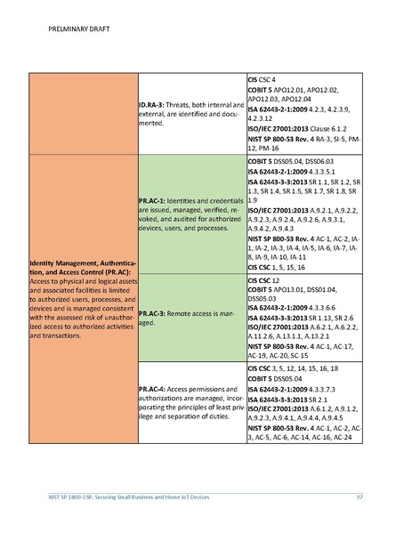 File:Iot-ddos-nist-sp1800-15b-preliminary-draft.pdf
