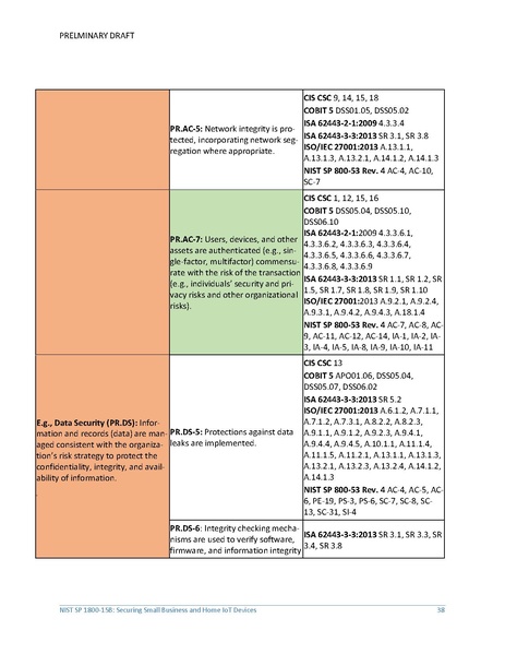 File:Iot-ddos-nist-sp1800-15b-preliminary-draft.pdf