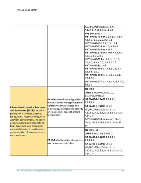 File:Iot-ddos-nist-sp1800-15b-preliminary-draft.pdf