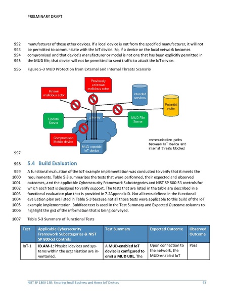 File:Iot-ddos-nist-sp1800-15b-preliminary-draft.pdf