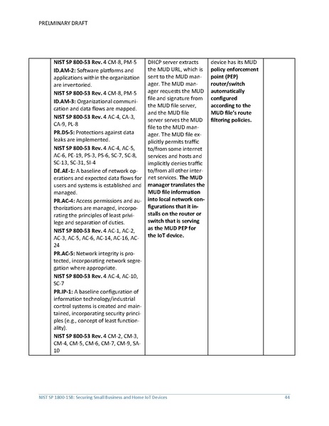File:Iot-ddos-nist-sp1800-15b-preliminary-draft.pdf