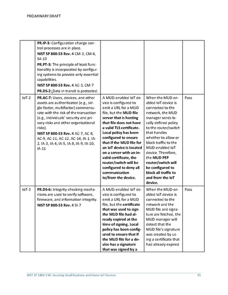 File:Iot-ddos-nist-sp1800-15b-preliminary-draft.pdf