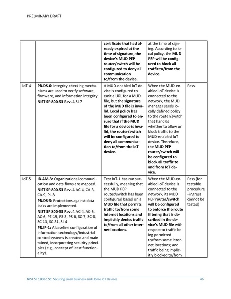 File:Iot-ddos-nist-sp1800-15b-preliminary-draft.pdf