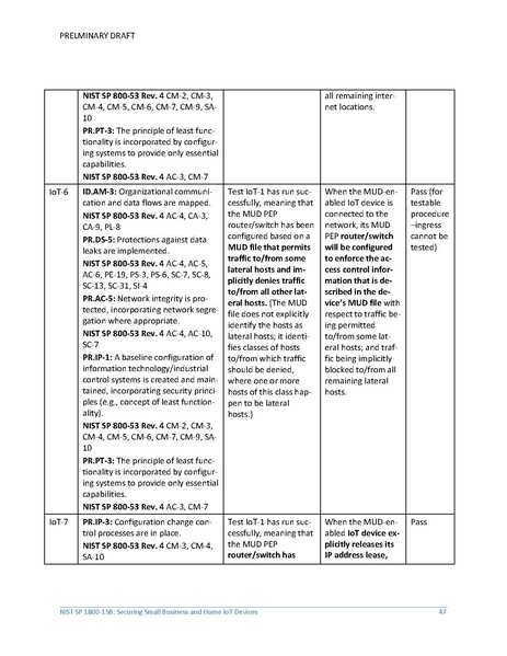 File:Iot-ddos-nist-sp1800-15b-preliminary-draft.pdf