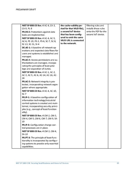 File:Iot-ddos-nist-sp1800-15b-preliminary-draft.pdf