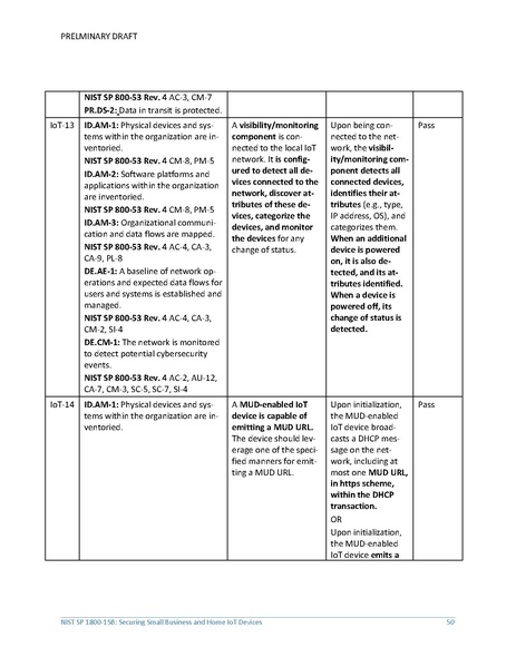 File:Iot-ddos-nist-sp1800-15b-preliminary-draft.pdf