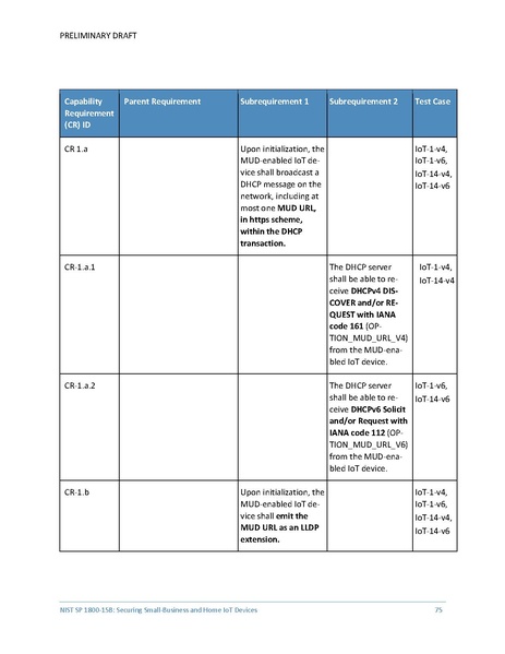 File:Iot-ddos-nist-sp1800-15b-preliminary-draft.pdf
