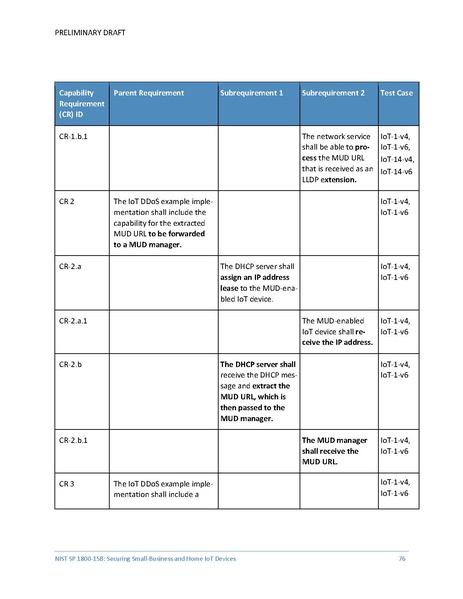 File:Iot-ddos-nist-sp1800-15b-preliminary-draft.pdf