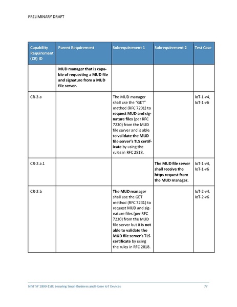 File:Iot-ddos-nist-sp1800-15b-preliminary-draft.pdf