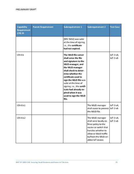 File:Iot-ddos-nist-sp1800-15b-preliminary-draft.pdf