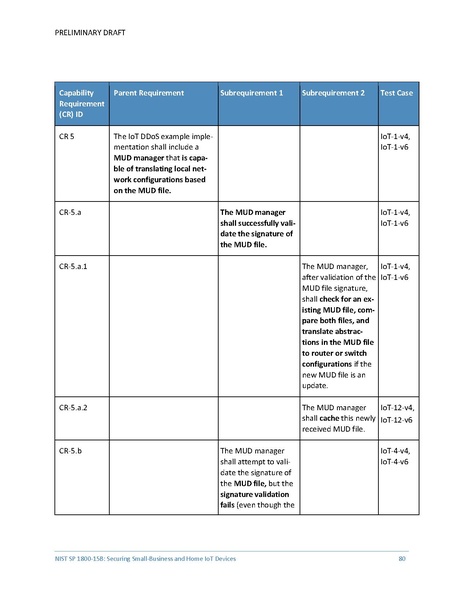 File:Iot-ddos-nist-sp1800-15b-preliminary-draft.pdf