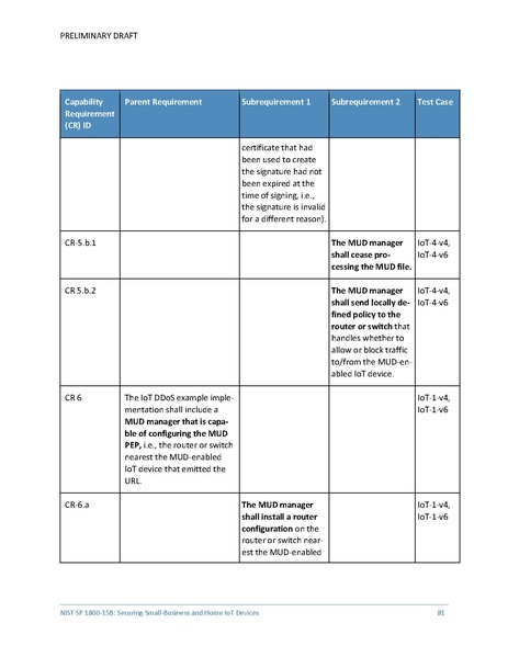 File:Iot-ddos-nist-sp1800-15b-preliminary-draft.pdf