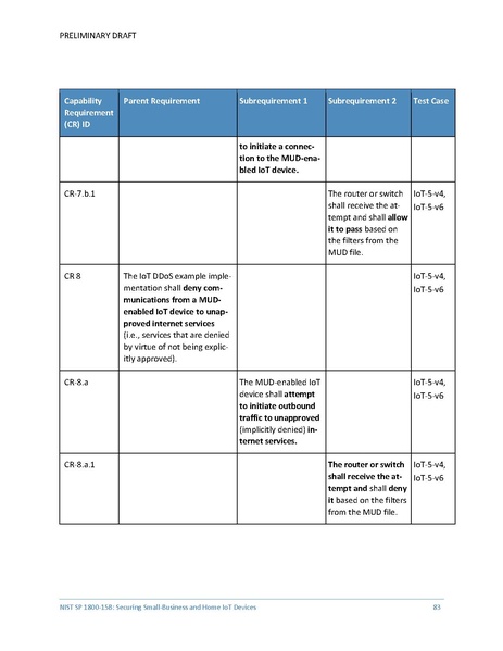 File:Iot-ddos-nist-sp1800-15b-preliminary-draft.pdf