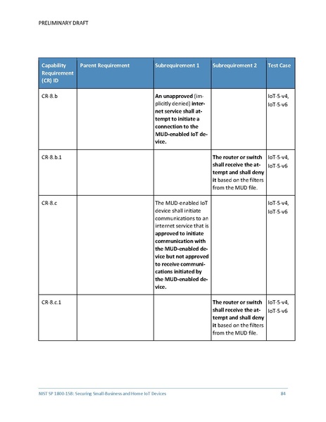 File:Iot-ddos-nist-sp1800-15b-preliminary-draft.pdf