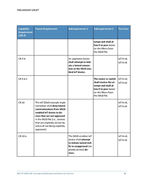 File:Iot-ddos-nist-sp1800-15b-preliminary-draft.pdf