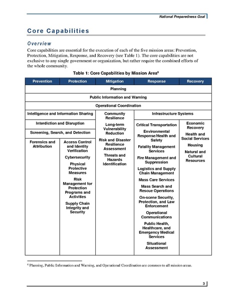 File:National preparedness goal 2nd edition.pdf