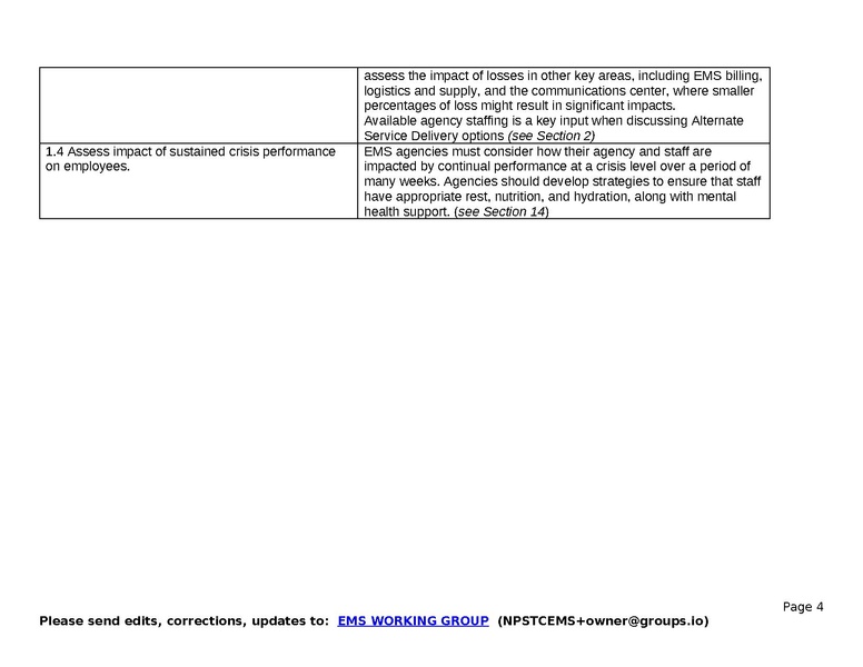 File:NPSTC NASEMSO COVID19 Operations Checklist V041320.pdf