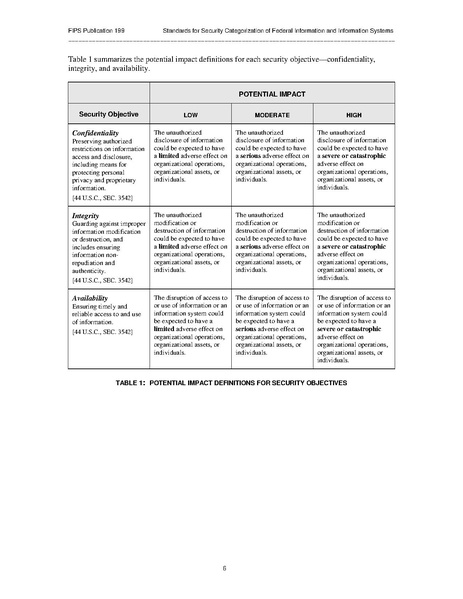 File:Nist.fips.199.pdf