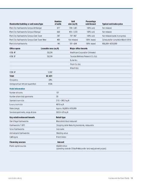 File:Kashiwanoha web F.pdf
