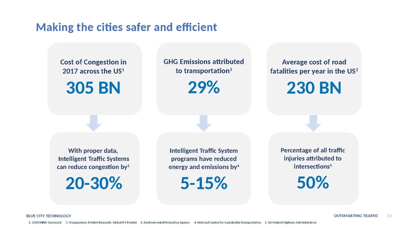 File:Bluecitytechnologie Webinar ND.pdf