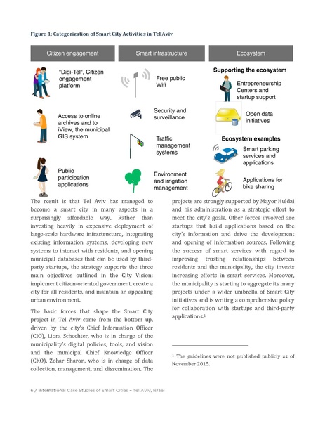 File:International-Case-Studies-of-Smart-Cities-Tel-Aviv-Israel.pdf