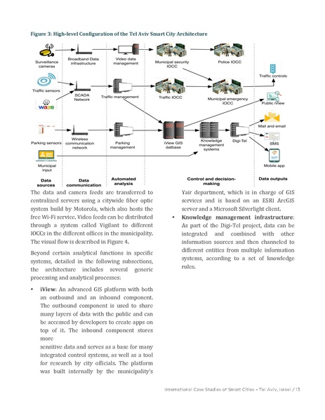 File:International-Case-Studies-of-Smart-Cities-Tel-Aviv-Israel.pdf