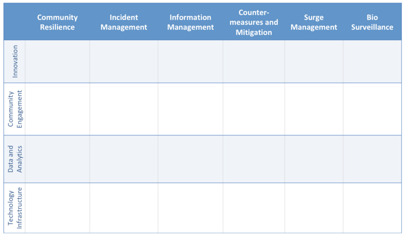 File:Collaboration Framework.png