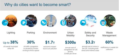 National Cybersecurity Center of Excellence research on mitigating IoT-based DDoS as presented by Tim Polk, Russ Gyurek, and Joshua Lawton at CPAC Cybersecurity Symposium for Smart Cities in San Jose, California, on October 3, 2018.