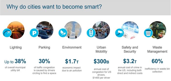 National Cybersecurity Center of Excellence research on mitigating IoT-based DDoS as presented by Tim Polk, Russ Gyurek, and Joshua Lawton at CPAC Cybersecurity Symposium for Smart Cities in San Jose, California, on October 3, 2018.