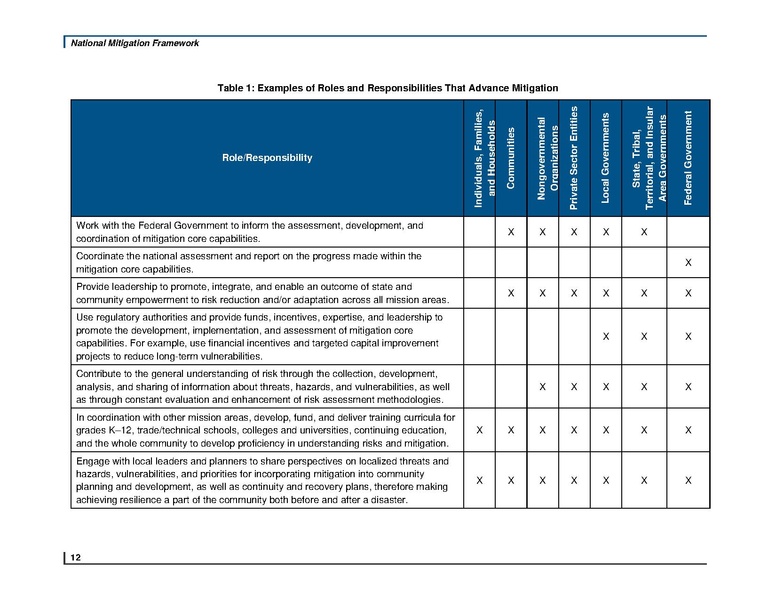 File:National Mitigation Framework2nd june2016.pdf