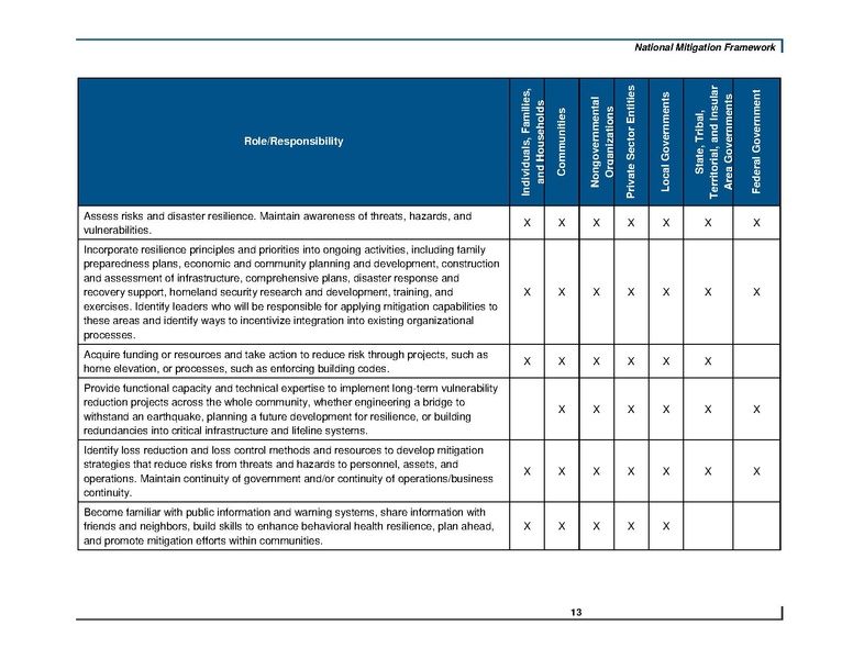 File:National Mitigation Framework2nd june2016.pdf