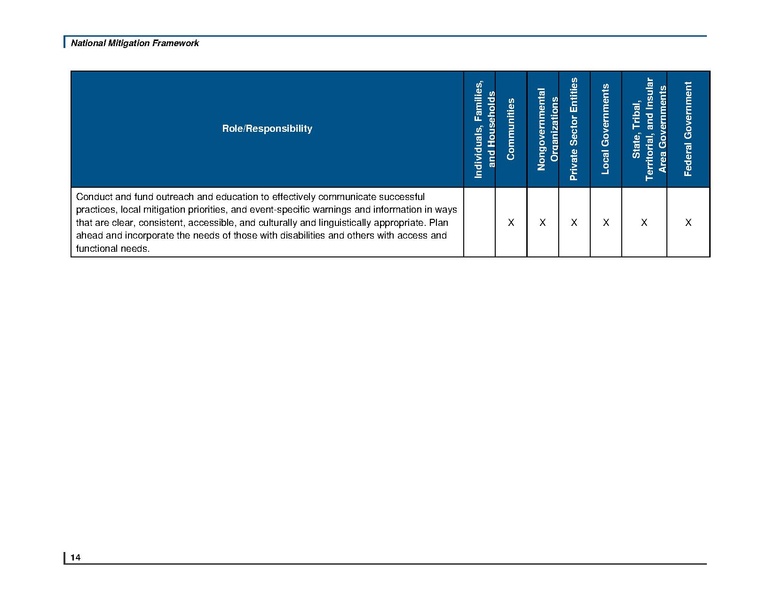 File:National Mitigation Framework2nd june2016.pdf