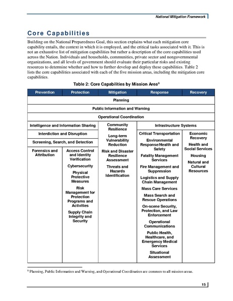 File:National Mitigation Framework2nd june2016.pdf