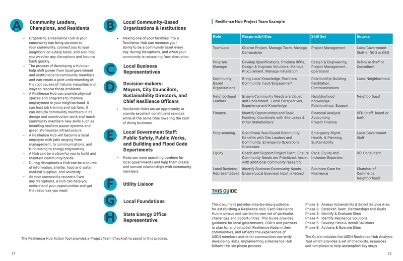 File:USDN ResilienceHubsGuidance-1.pdf