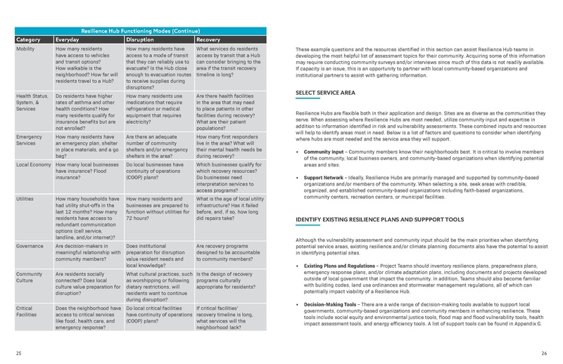 File:USDN ResilienceHubsGuidance-1.pdf