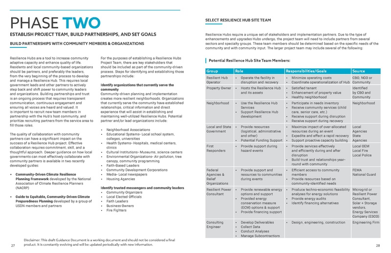 File:USDN ResilienceHubsGuidance-1.pdf